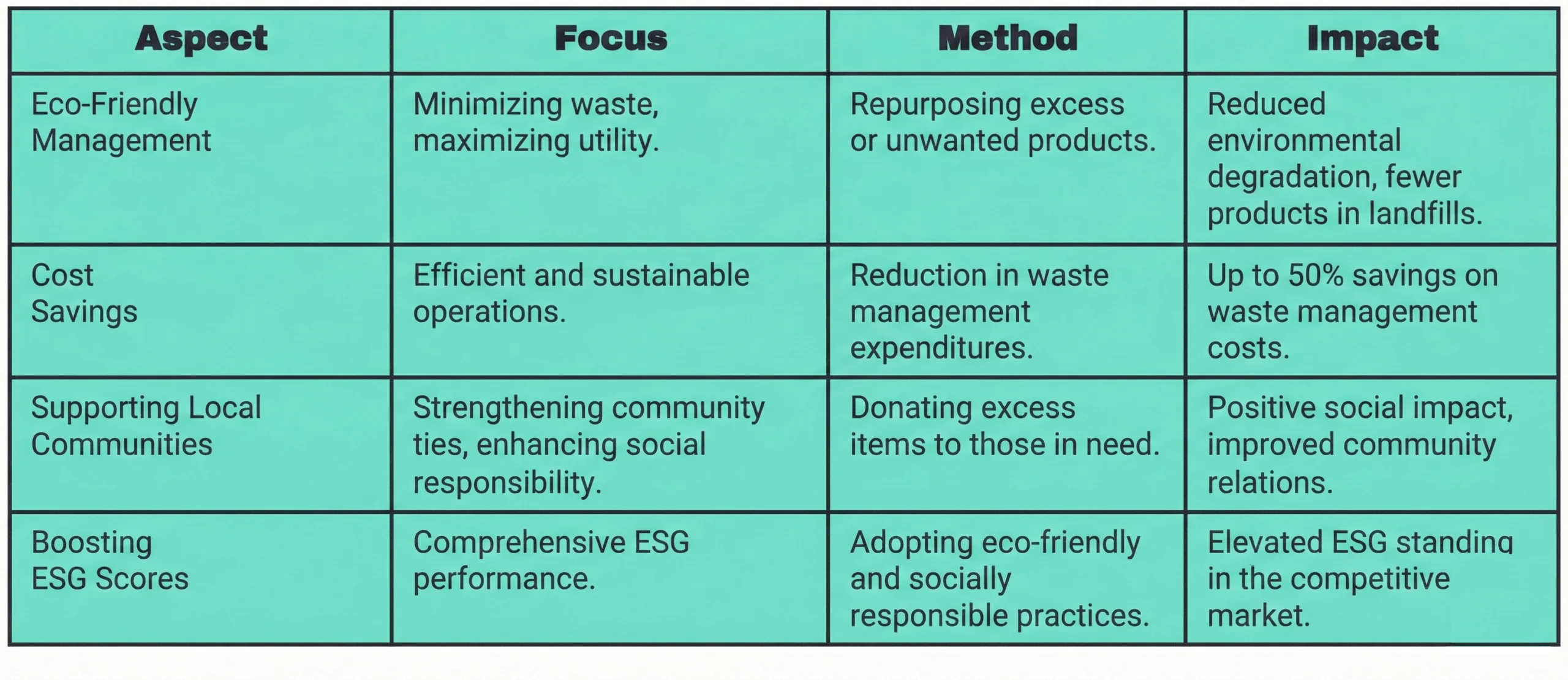 What Is ESG Solution in Business? Meaning, Examples, and Practices 4.3