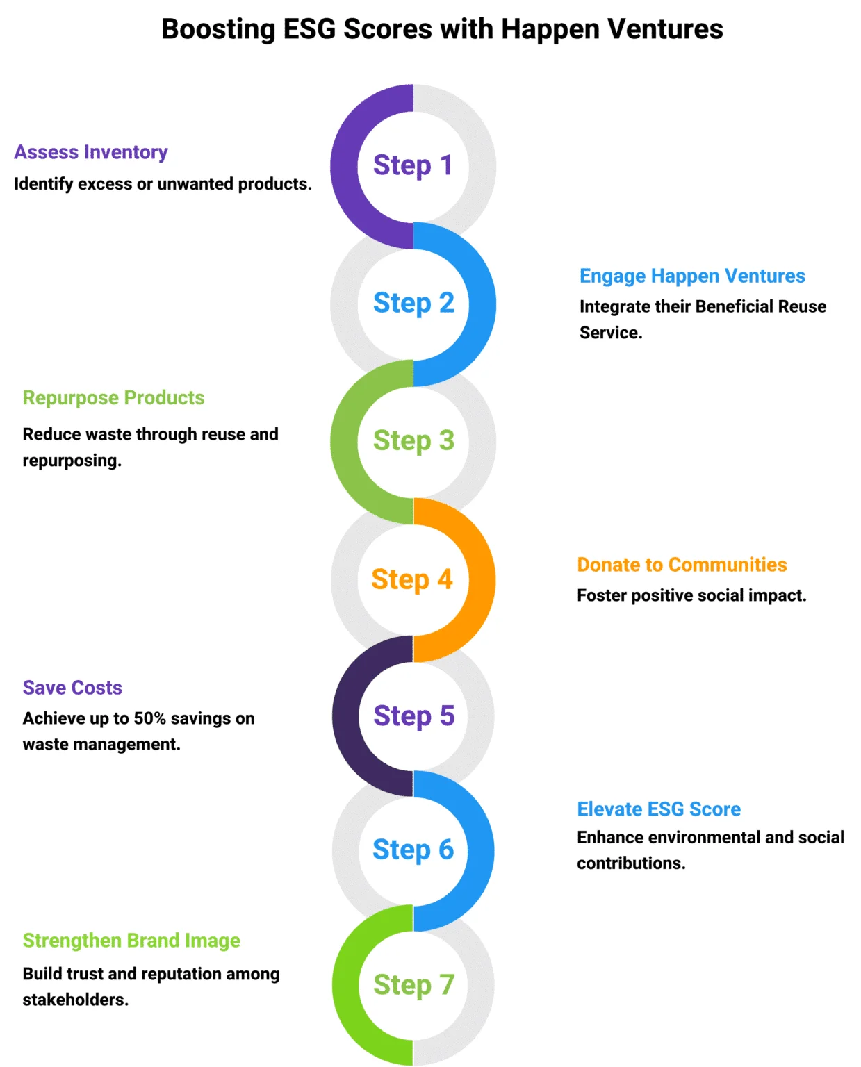 What Is ESG Solution in Business? Meaning, Examples, and Practices 4.2