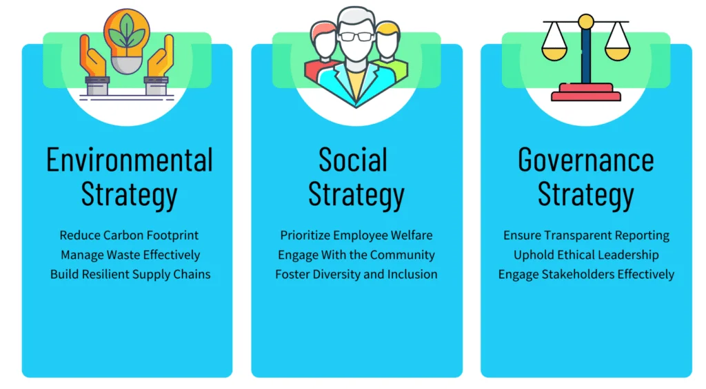 What Is ESG Solution in Business? Meaning, Examples, and Practices 4.1