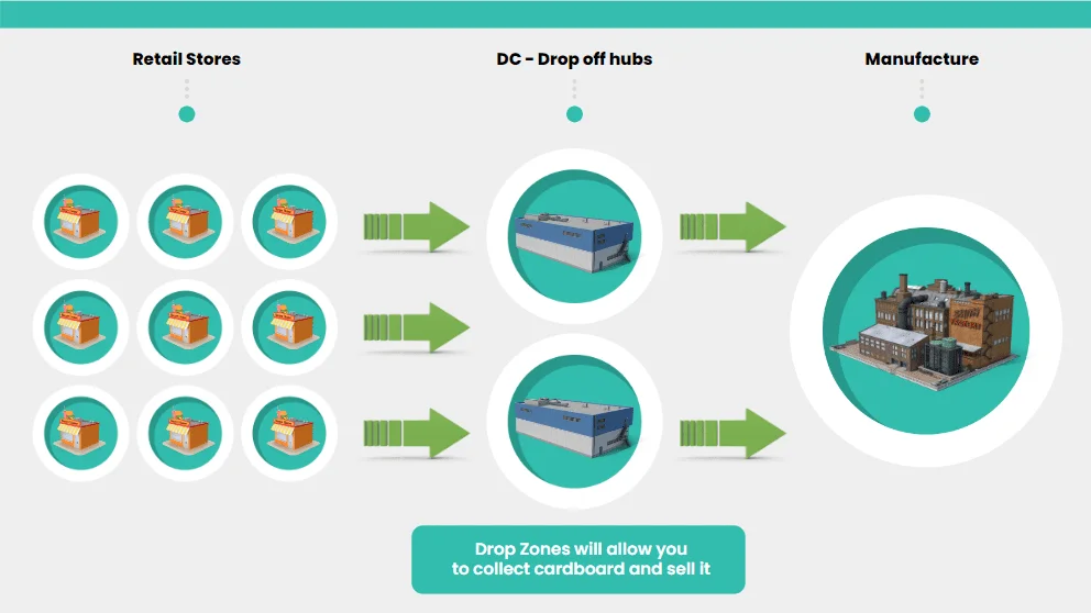 Recycling Hotspots