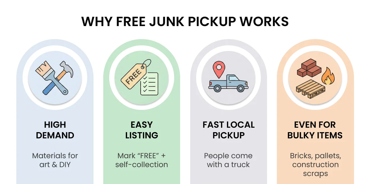 How to Get Free Junk Removal 1
