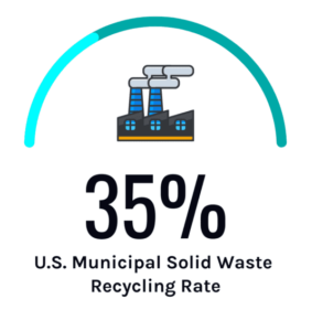 U.S. solid waste recycling rate