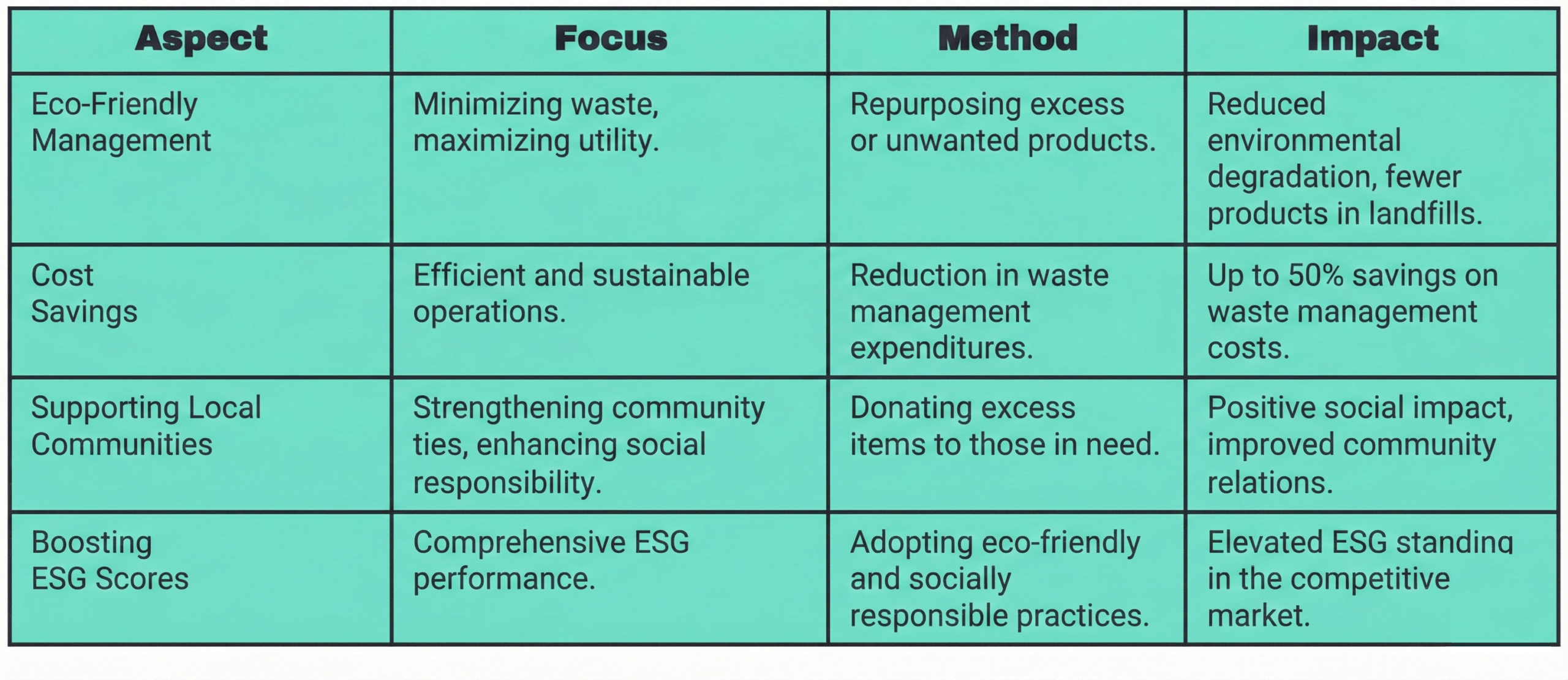 What Is ESG Solution in Business? Meaning, Examples, and Practices 4.3