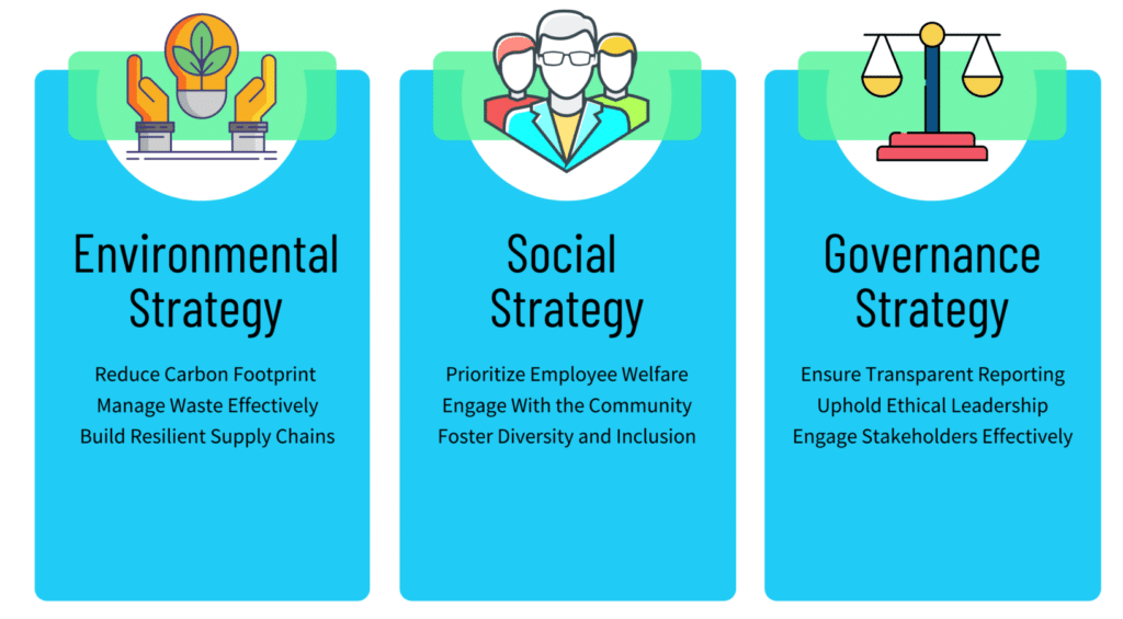 What Is ESG Solution in Business? Meaning, Examples, and Practices 4.1