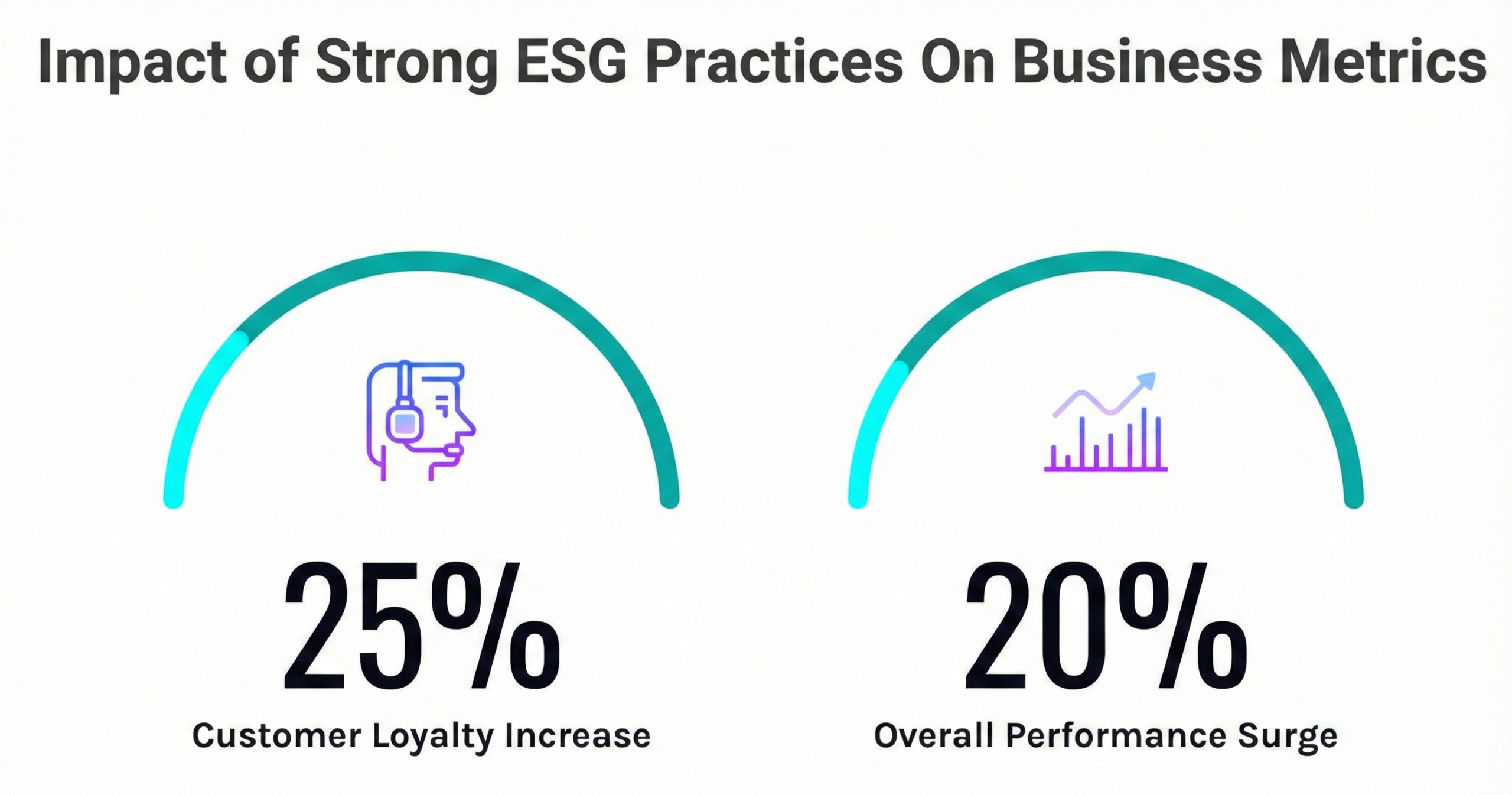 What Is ESG Solution in Business? Meaning, Examples, and Practices 4.4