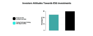 Esg investments bar chart