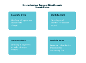 
Weaving Stronger Communities with Beneficial Reuse
