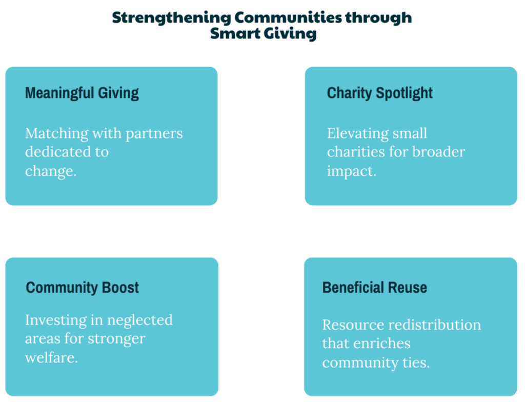 Weaving Stronger Communities with Beneficial Reuse