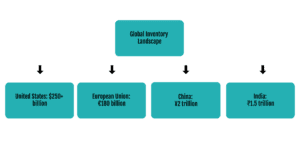 global inventory landscape