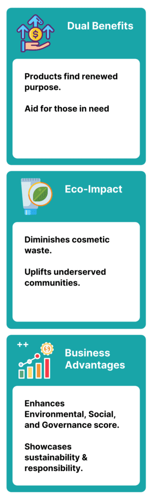 Cosmetics disposal Approach