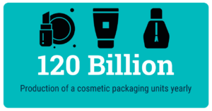 Cosmetic packaging units