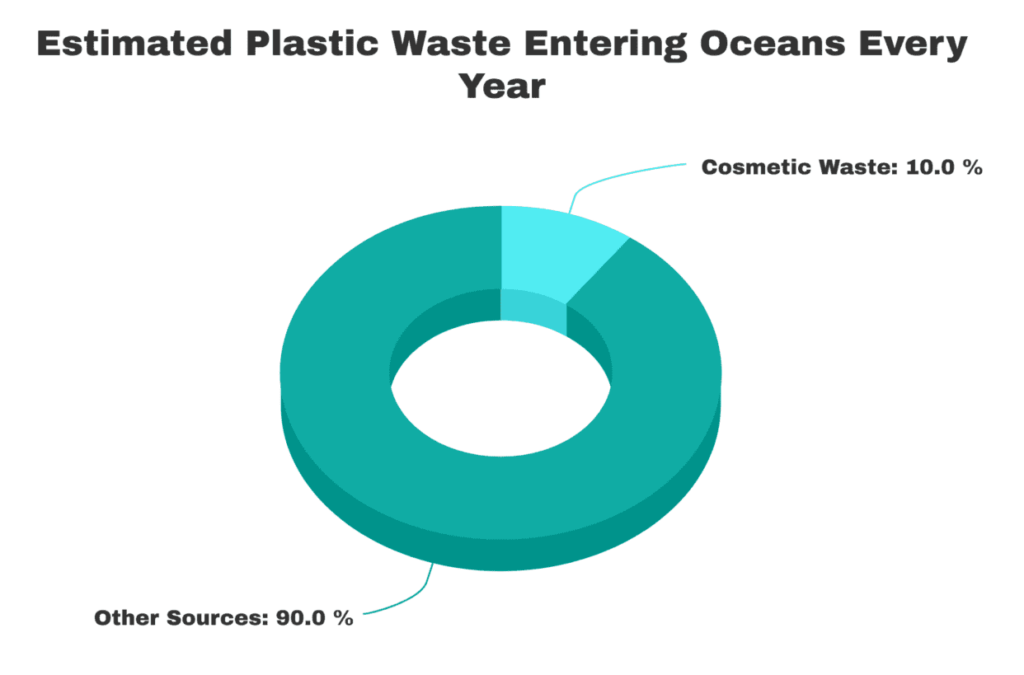 Estimated Plastic Waste Entering Oceans Every Year