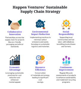 Happen Ventures' Sustainable Supply Chain Strategy