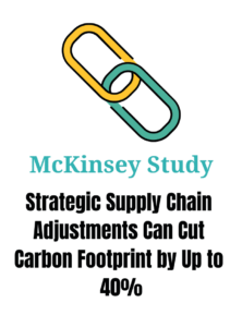 Strategic supply chain