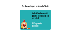 The Unseen Impact of Cosmetic Waste