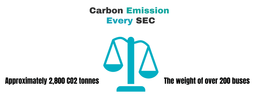 carbon emission