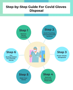 Step-by-Step Guide How to Properly Dispose of Covid Gloves