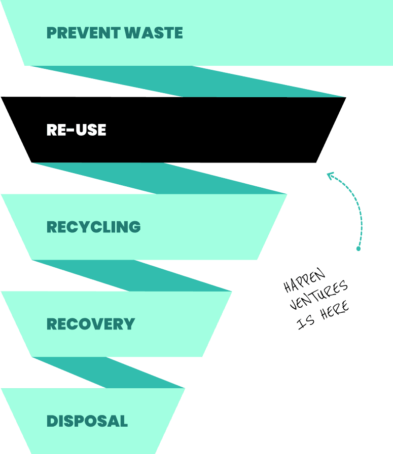 Zero Waste Initiatives