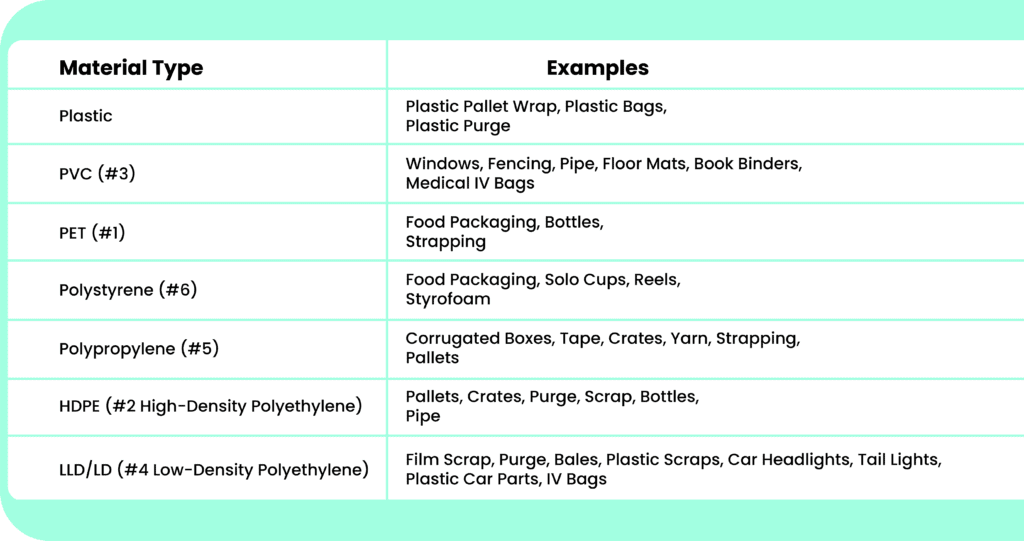 Wide Range of Recyclable Materials Accepted