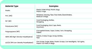 Wide Range of Recyclable Materials Accepted