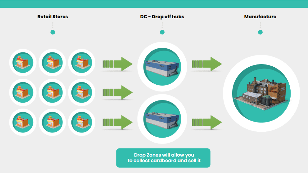 Recycling Hotspots