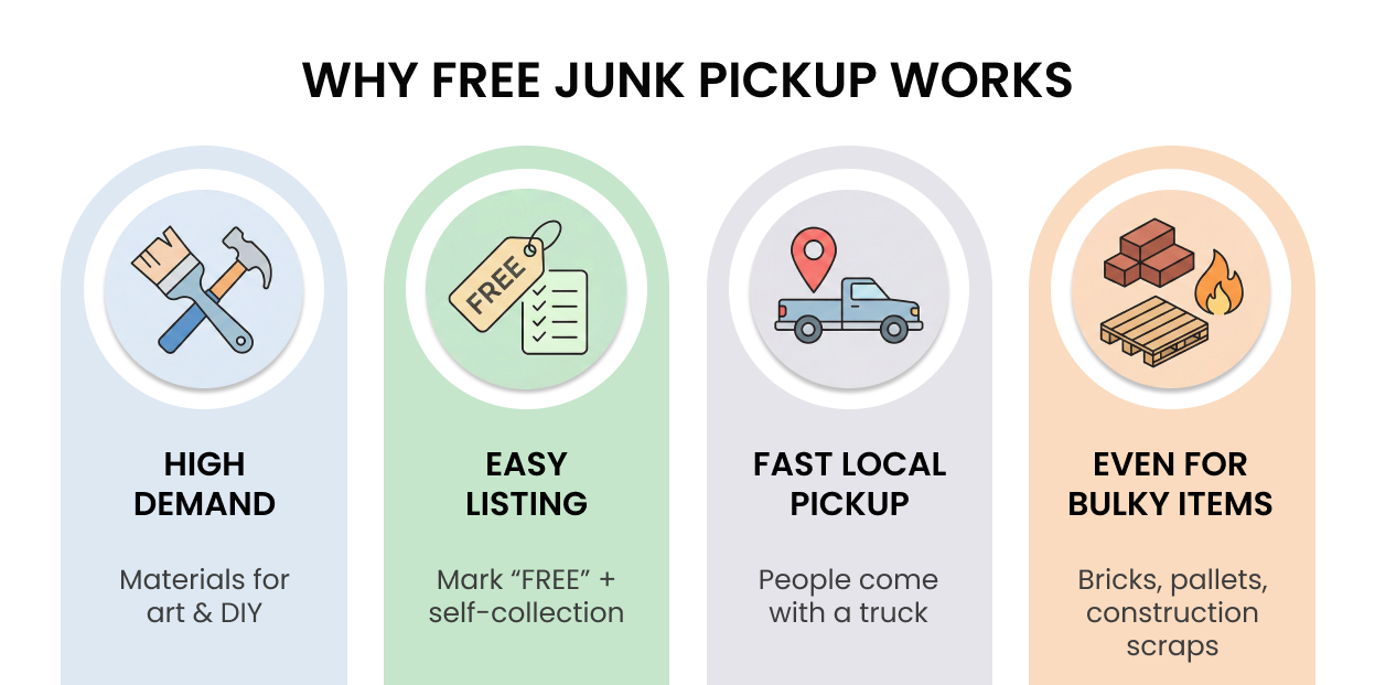 How to Get Free Junk Removal 1