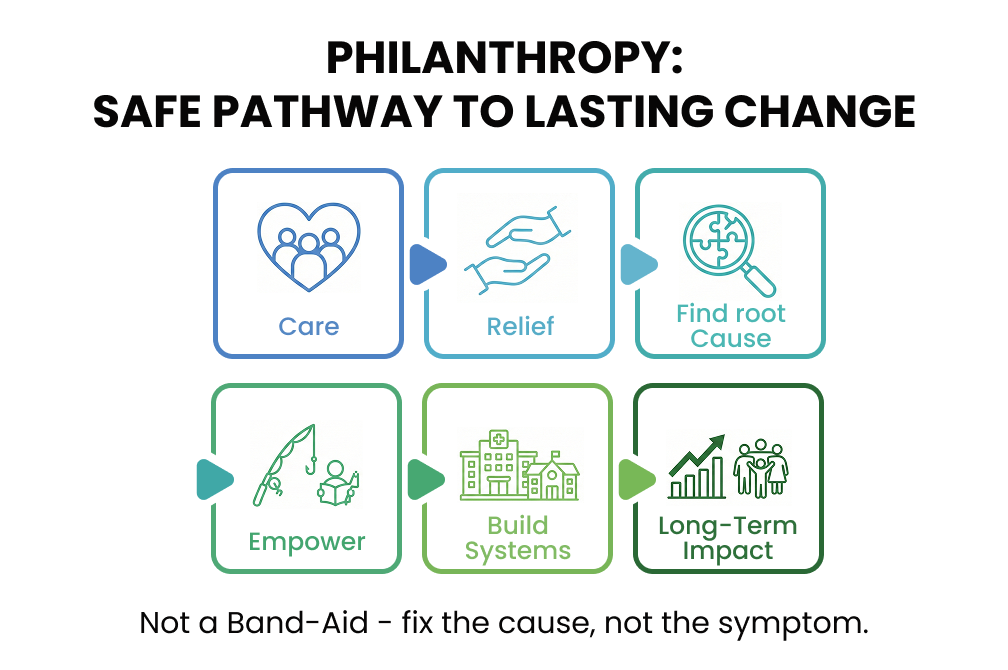 What Is Philanthropy and Why It Matters 1