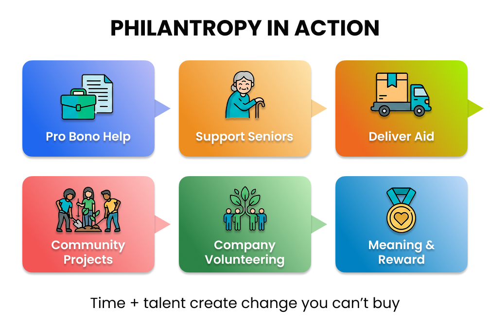 What Is Philanthropy and Why It Matters 2